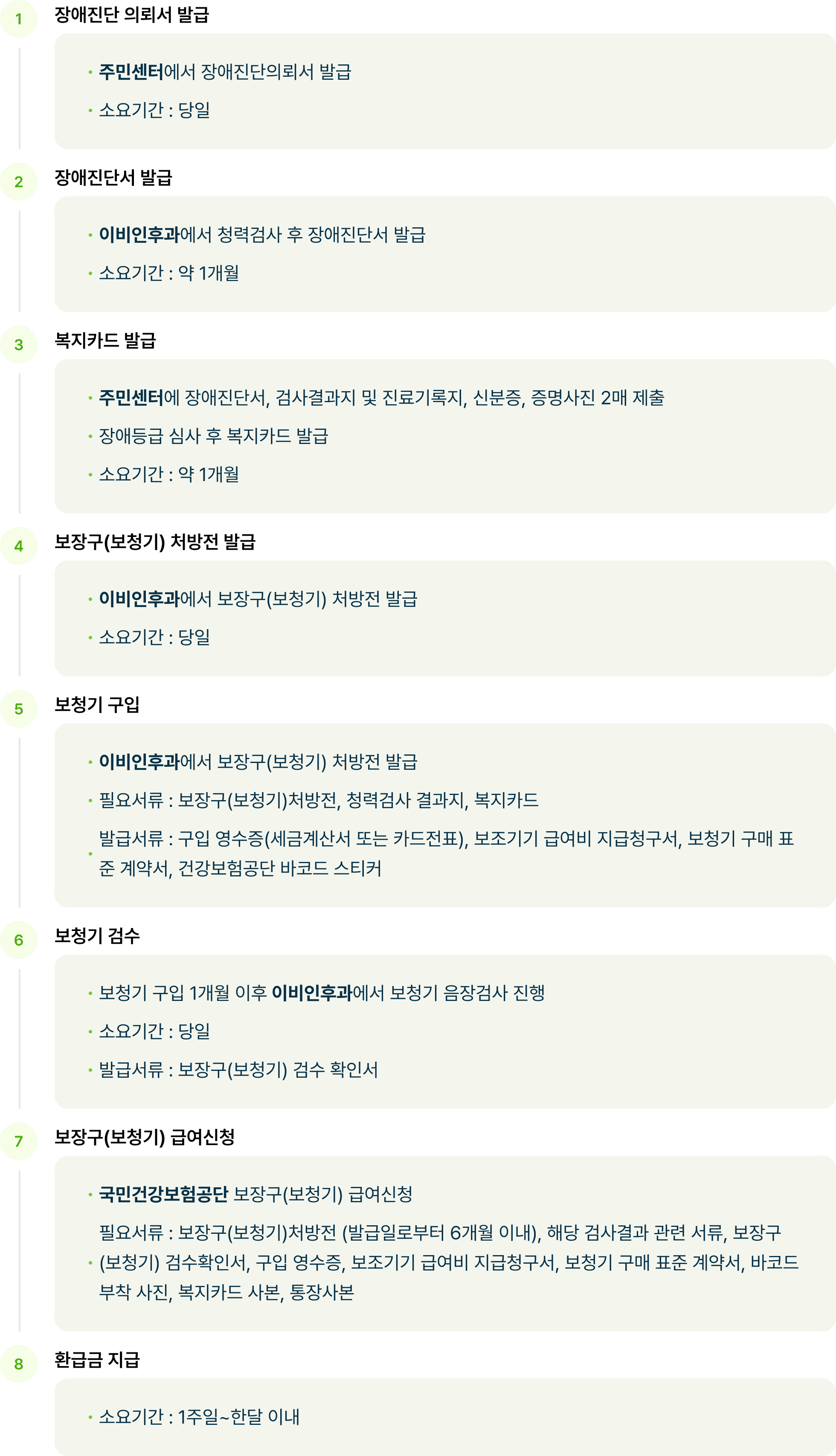 보청기신청방법
